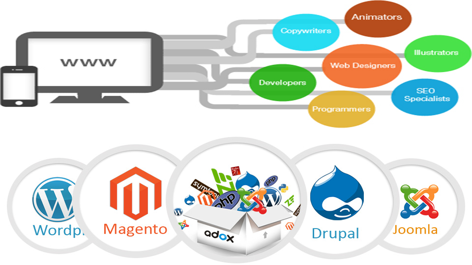 Online Website Development Company in Kalkaji